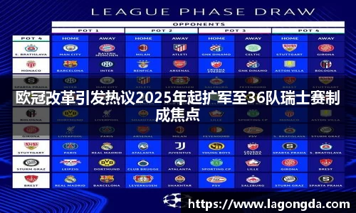 欧冠改革引发热议2025年起扩军至36队瑞士赛制成焦点