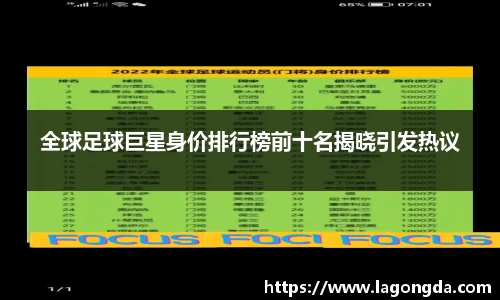 全球足球巨星身价排行榜前十名揭晓引发热议